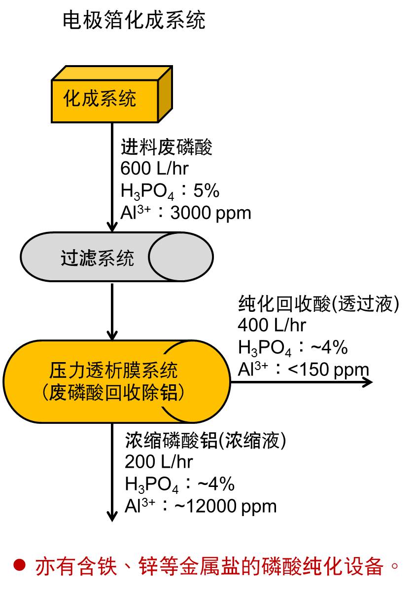 電極箔化成系統(tǒng).jpg